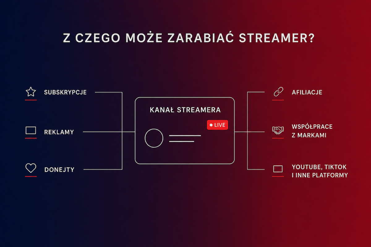 inStreamly